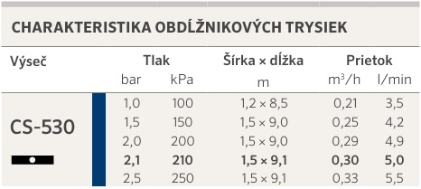 tabulka dostřiku CS-530