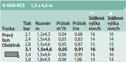 tabulka dostřiku R-VAN 15-RCS
