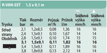 tabulka dostřiku R-VAN 15-SST